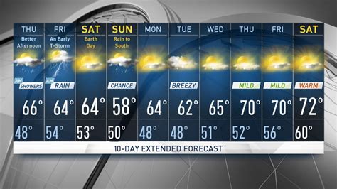 10 day weather syracuse